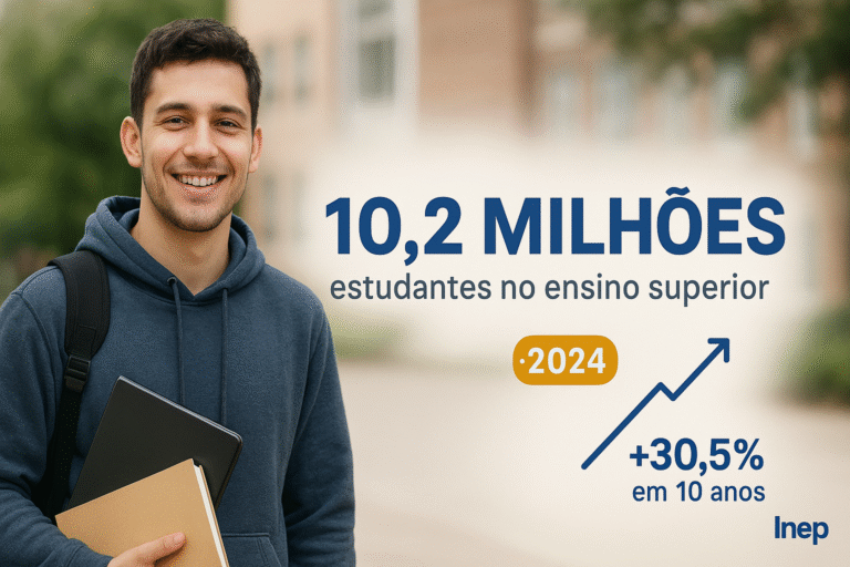 Ensino Superior no Brasil Bate Recorde: Cresceu 30,5%